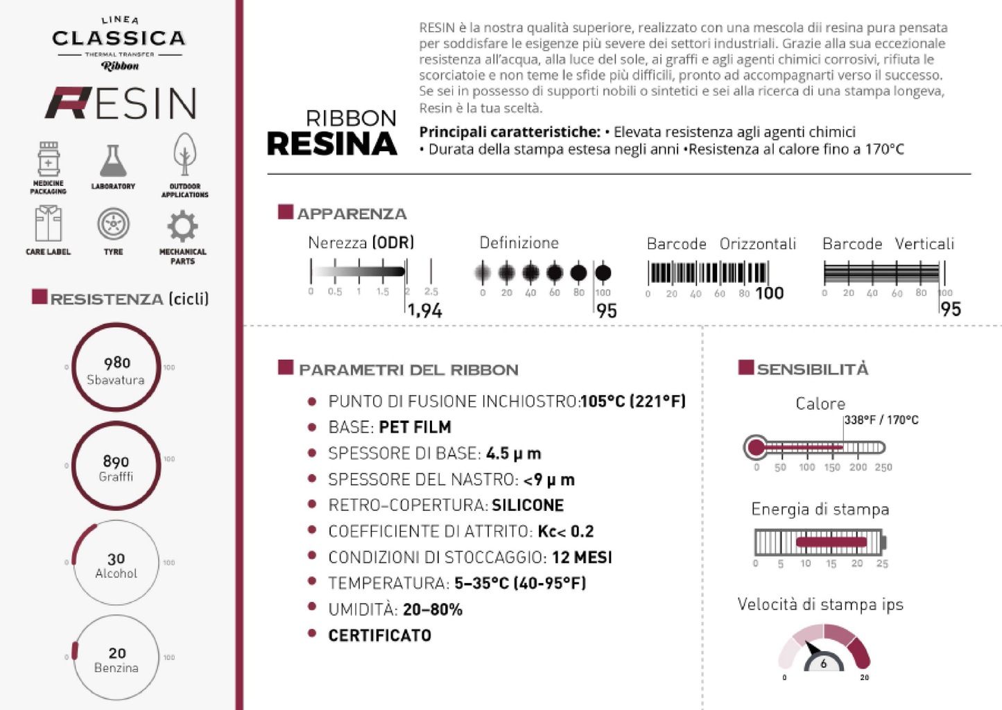 Ribbon RESINA 110x300mt OUT